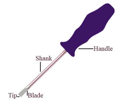 Parts of a screwdriver